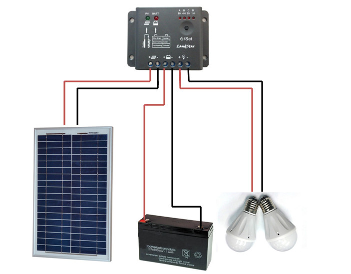 Kit fotovoltaico 20W 5A - System Elettronica